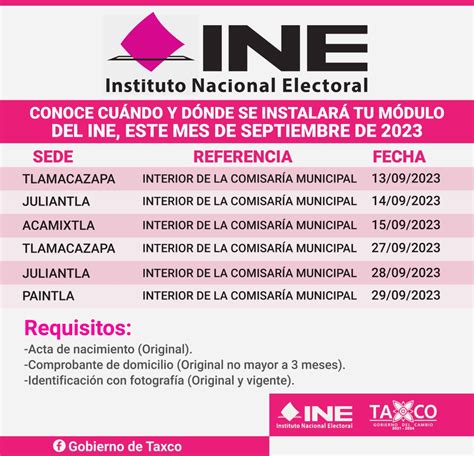 cita ine acapulco|Consultar cita INE en Acapulco De Juarez: oficinas y teléfono